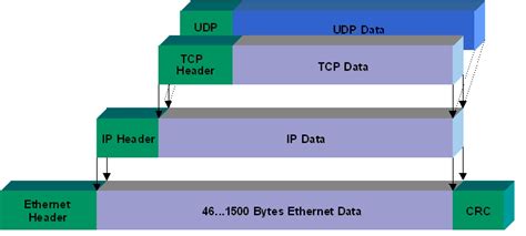 Ethernet