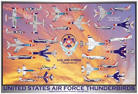 Usaf thunderbirds, Usaf, Thunderbird