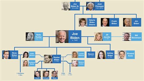 J Robert Oppenheimer Family Tree