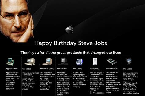 Steve Jobs Inventions