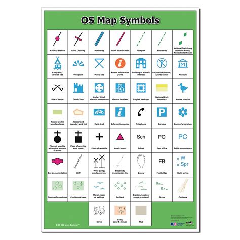 Ordnance Survey Map Symbols Poster - HC1206857 | Findel International