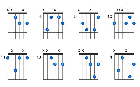 D-sharp diminished guitar chord - GtrLib Chords