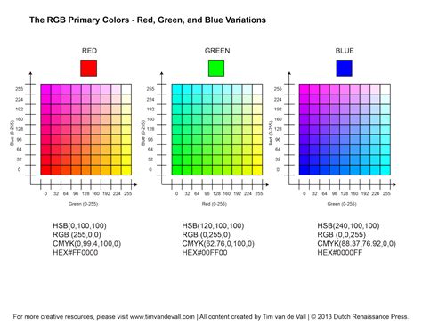 RGB Color Wheel, Hex Values & Printable Blank Color Wheel Templates