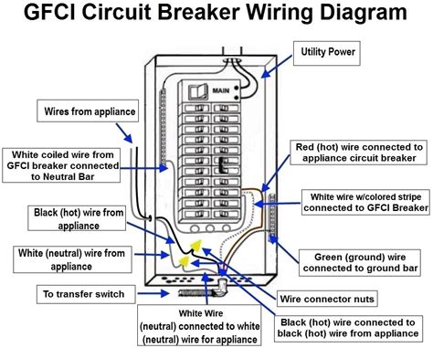 Current Operated Circuit Breaker Diagram