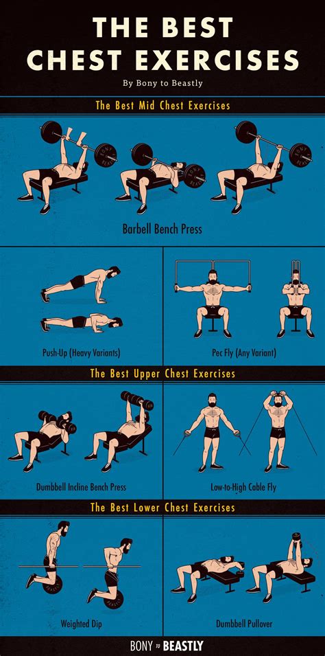 Best Chest Workouts Without Equipment at Tracy Kidd blog