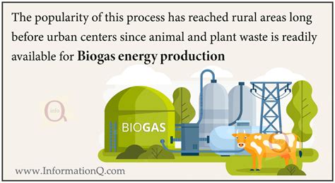 About The Biogas Energy | InforamtionQ.com