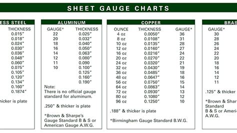 Metal Thickness Chart Inches