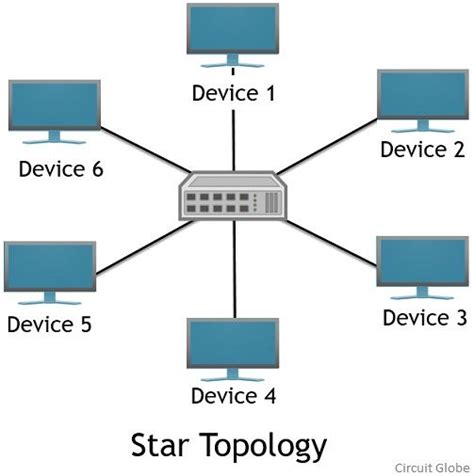 Star Topology Diagram