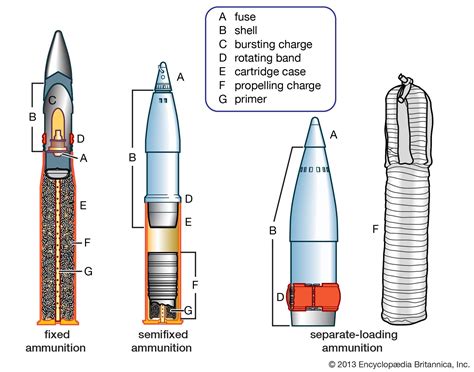 Artillery - Mortars, Barrels, Calibers | Britannica