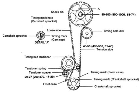 2009 Hyundai Accent Timing Belt Diagram - Sport Cars Modifite