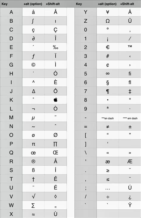 Printable Mac Keyboard Symbols Chart - prntbl.concejomunicipaldechinu.gov.co