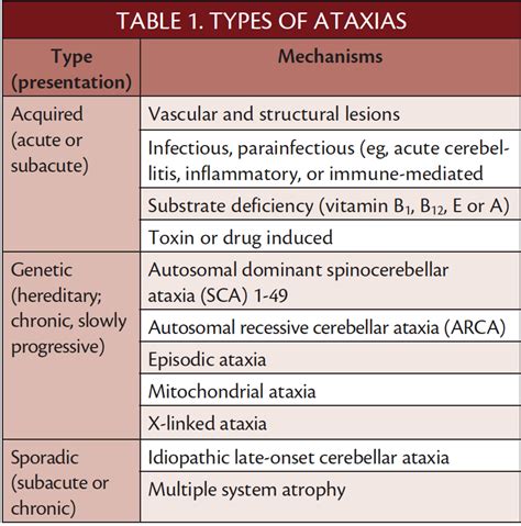 Difference Between Ataxia And Dysmetria Difference Between, 60% OFF