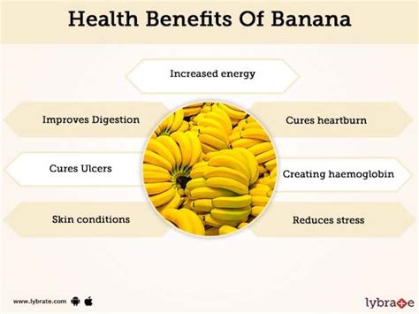 Health Benefits Of A Banana A Day - Banana Poster