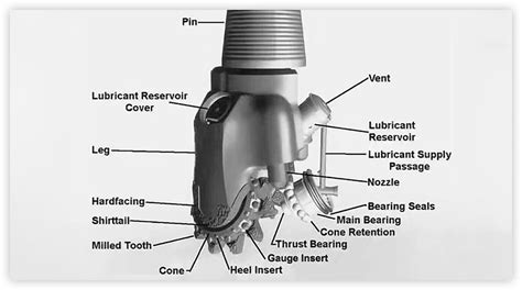 Tricone Drill Bits Manufacturers, Tricone Drill Bits Types for Sale Price - SML Tools