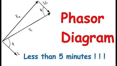 Phasor Diagram Generator