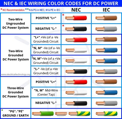 Dc Power Cable Color Code