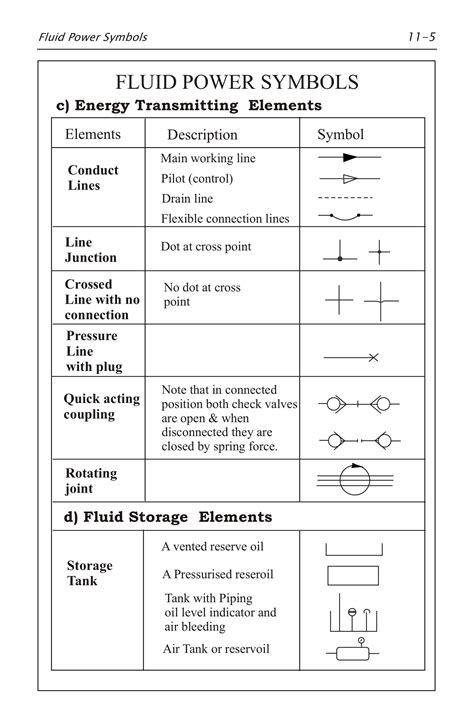 Pneumatic Symbols Chart With Meanings