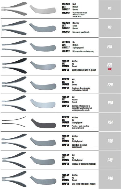 Easton Curve Chart | wordacross.net