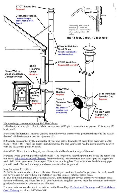 Wood Burning Stove Installation Parts | [+]Home Improvement