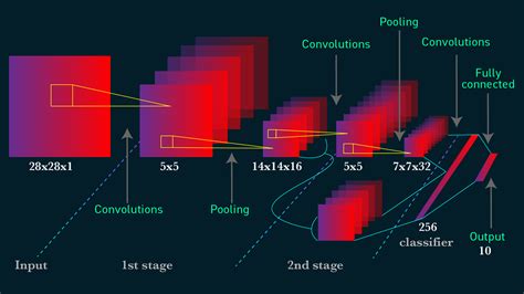 Neural Network Diagram Explained