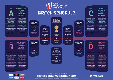 Rugby World Cup 2023 France: All You Need To Know