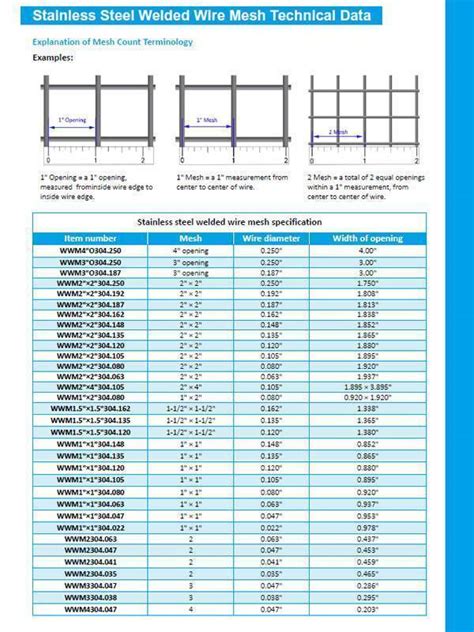 Downloads Center of Stainless Steel Wire Mesh | Walcoom