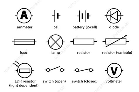 Standard electrical circuit symbols - Stock Image T356/0593 - Science ...