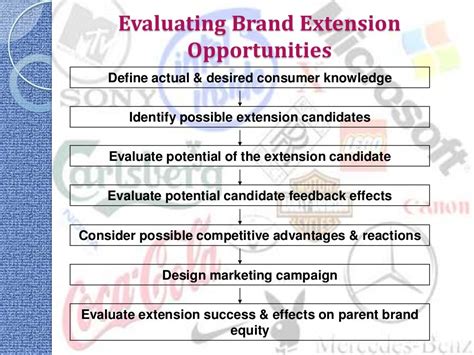 Brand extension