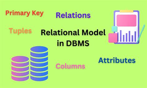 The 10 Concepts of Relational Model in DBMS - UseMyNotes