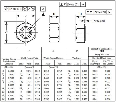 Hex Nut Size Chart