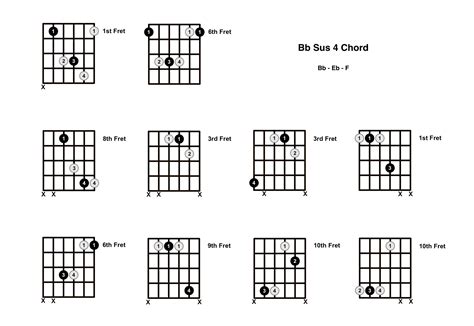 Bb Sus 4 Chord On The Guitar (B Flat Suspended 4) - Diagrams, Finger ...