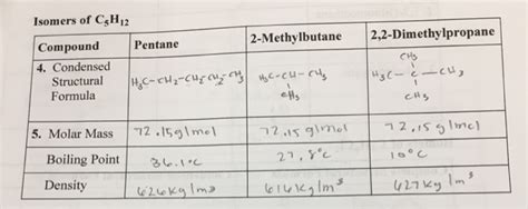 Condensed Structural Formula For 2 2 Dimethylbutane