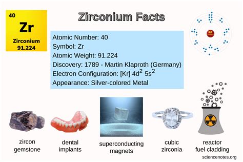 Zirconium Facts - What Is Zirconium?