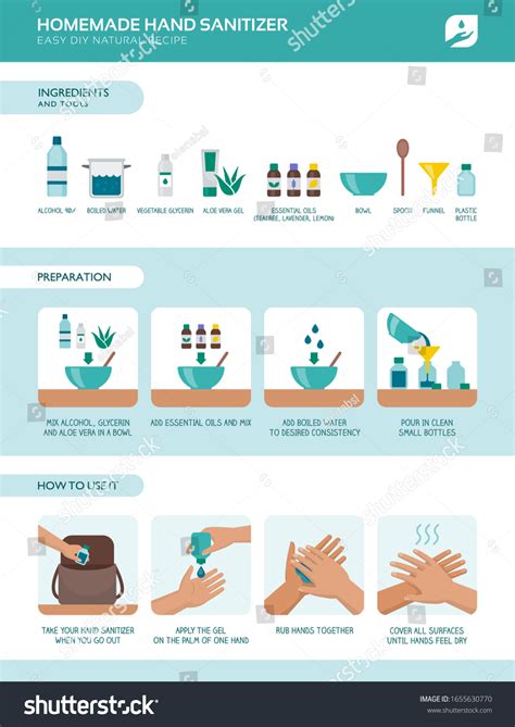 How Prepare Homemade Hand Sanitizer Ingredients Stock Vector (Royalty Free) 1655630770 ...