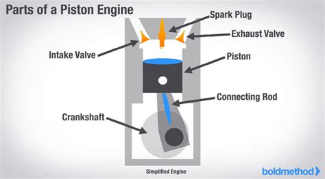 Diagram Of Engine Piston