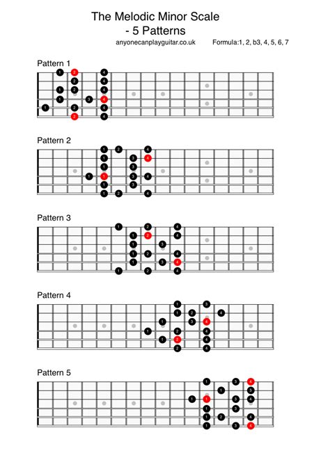 Melodic Minor Chords Chart