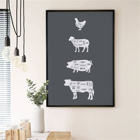 Butcher Poster Butcher Chart Poster Butcher Diagram Poster - Etsy