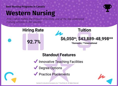 Best Nursing Schools in Canada 2024 (Undergrad Programs)