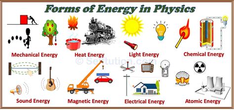 Different Forms of Energy in Physics and Examples » Selftution