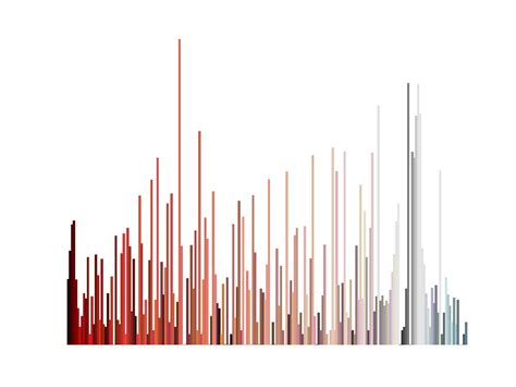 python - Plot image color histogram using matplotlib - Stack Overflow