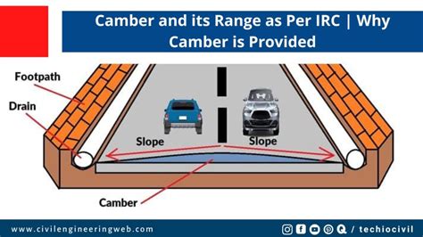 What Is Camber In Road | Importance Of Camber