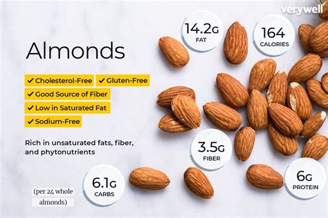 Almond Nutrition Facts and Health Benefits