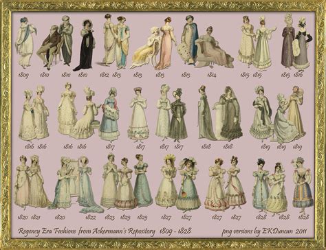 Fashion-Era | A Fashion History Hub from Era to Era