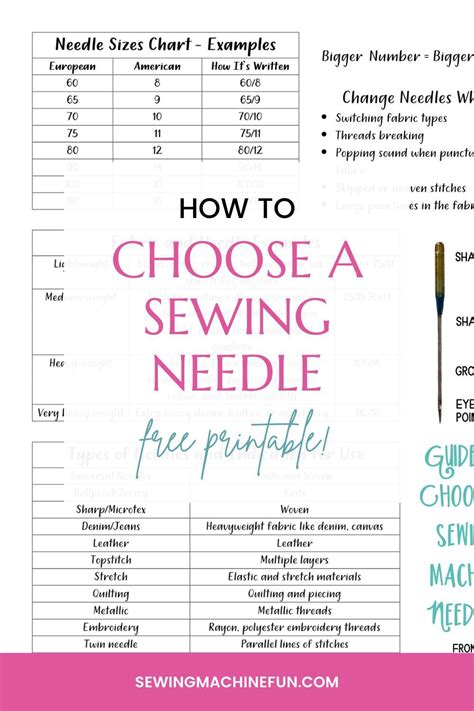 Sewing Machine Needle Guide & Printable Chart for Beginners