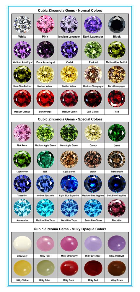 Sample Kit Cubic Zirconia Gemstone, Synthetic Gemstone