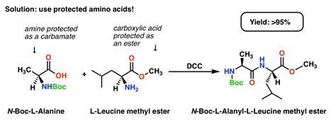 Synthesis of Peptides – Master Organic Chemistry