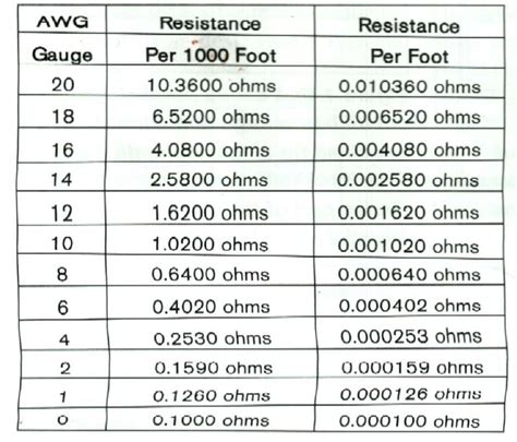 Muscle Cars Headquarters: Wire resistance chart