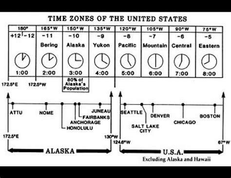 Alaska Time Zone - astonishingceiyrs