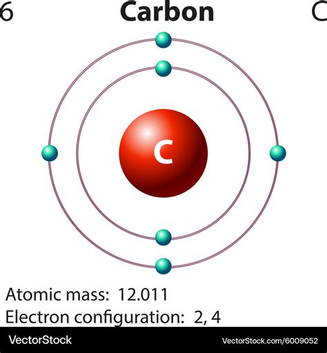 Diagram representation of the element carbon Vector Image