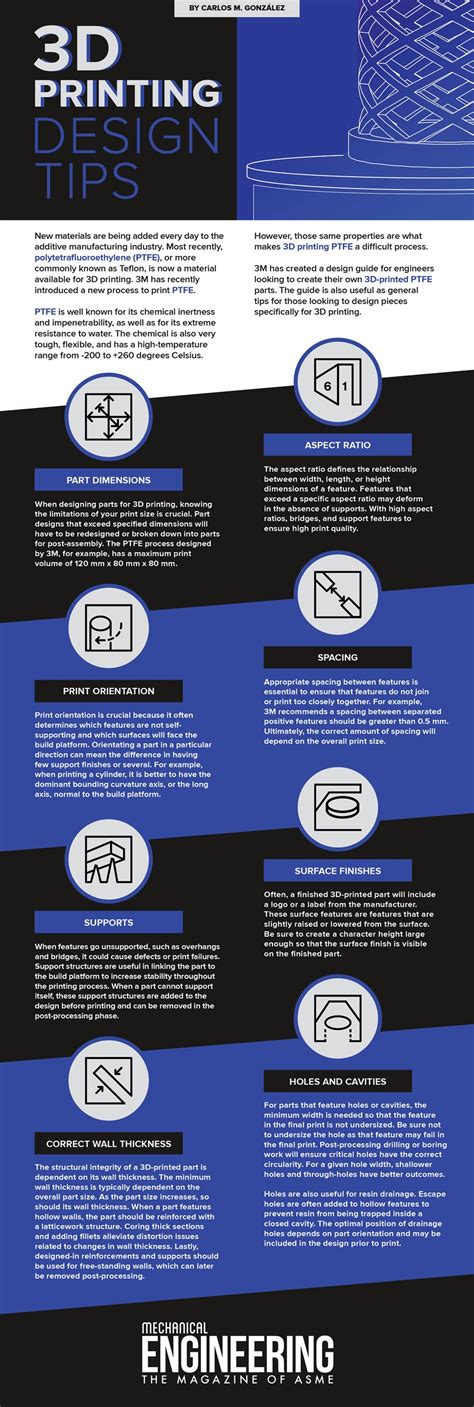 Infographic: 3D Printing Design Tips - ASME